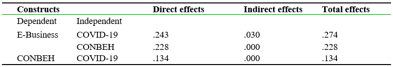 Direct, Indirect, and Total Effects